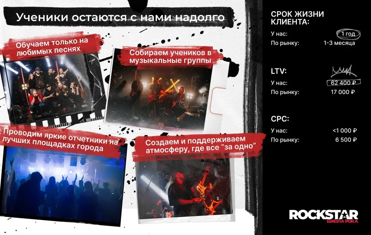 Rockstar - Школа Рока